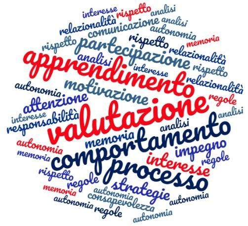 valutazione degli apprendimenti e criteri di valutazione 4027813 1